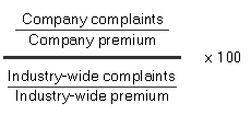 Complaint index formula