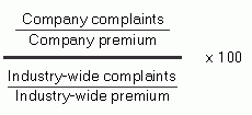 Complaint Index Formula